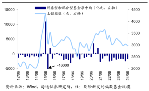 利好正在堆积！奥运期间A股会如何表现？  第3张