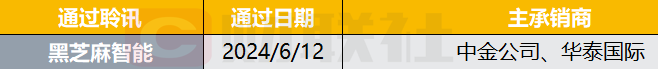 港股IPO早播报：众淼控股今起招股 预期8月6日上市  第2张