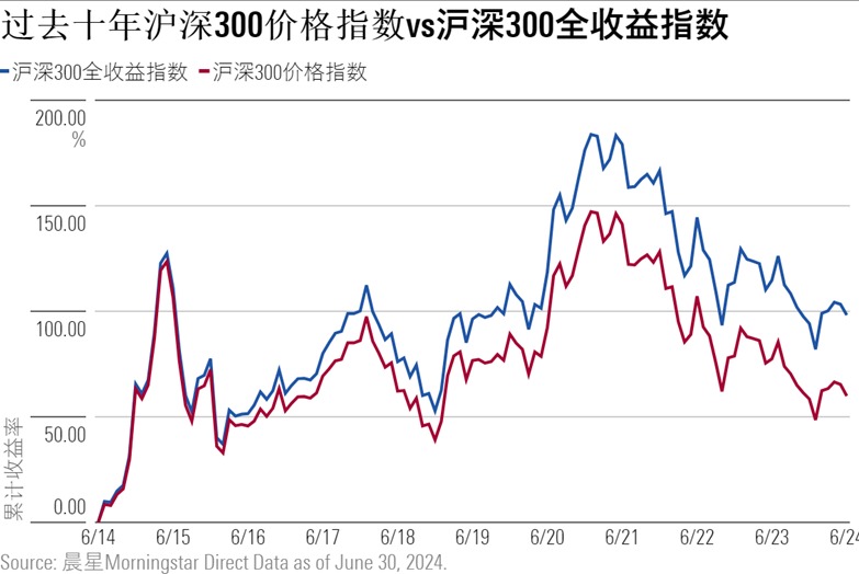 明天，“加强版”上证指数来了！开盘或在3200点附近