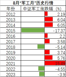 明天，“加强版”上证指数来了！开盘或在3200点附近  第4张