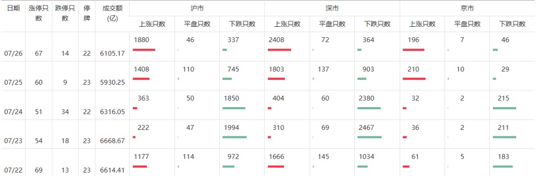 明天，“加强版”上证指数来了！开盘或在3200点附近