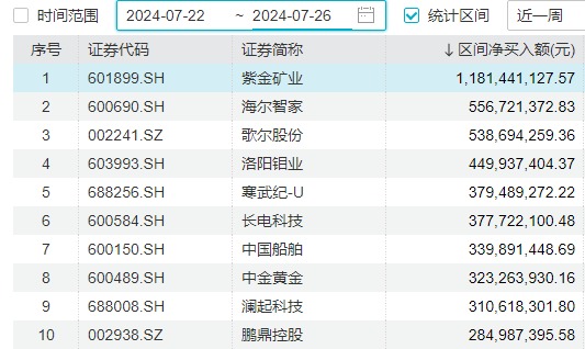 明天，“加强版”上证指数来了！开盘或在3200点附近  第12张