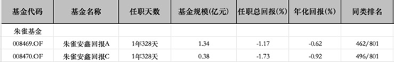 又一位基金经理离任，转岗研究员！