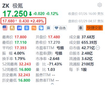 极氪盘前涨约2.5% 极氪MIX官图更新 有望于下半年上市  第1张