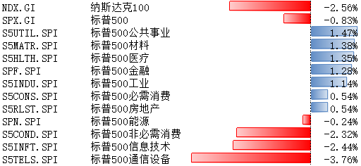 博时美股观察：美7月GDP基本符合预期，关注降息预期及科技龙头财报  第1张