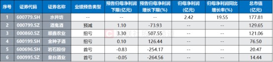 茅台跌破千四关口！北向持股1年半新低 部分权重年内“掉队” 13股跑输A股均值  第5张