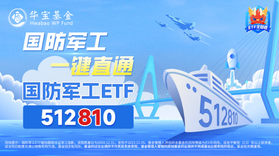 军工题材继续火热，中船系领衔！银行又行了，银行ETF涨1.42%！港股回暖，港股互联网ETF（513770）涨逾1.5%