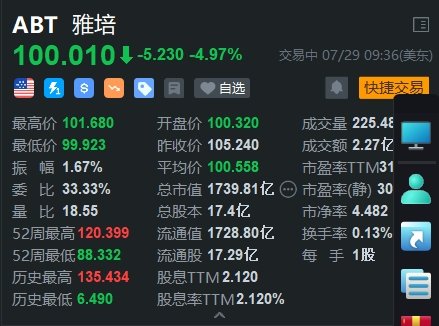 雅培跌超5% 在婴儿配方案件中被判赔偿9500万美元  第1张