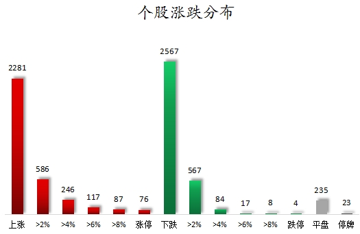 数据复盘丨主力资金加仓汽车、石油石化等行业 北向资金连续5日净卖出  第7张