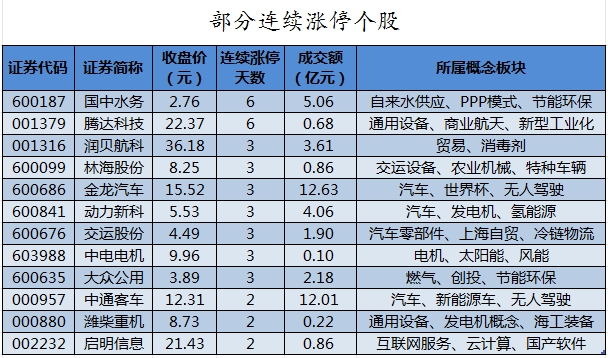 数据复盘丨主力资金加仓汽车、石油石化等行业 北向资金连续5日净卖出  第8张