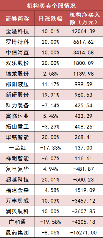 两市主力资金净流出约51亿元 银行等行业实现净流入  第5张