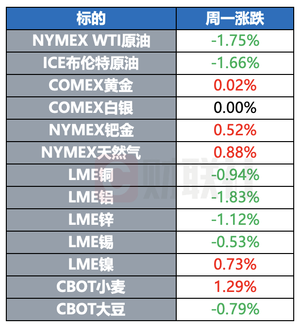 美国联邦政府债务规模突破35万亿美元  第2张