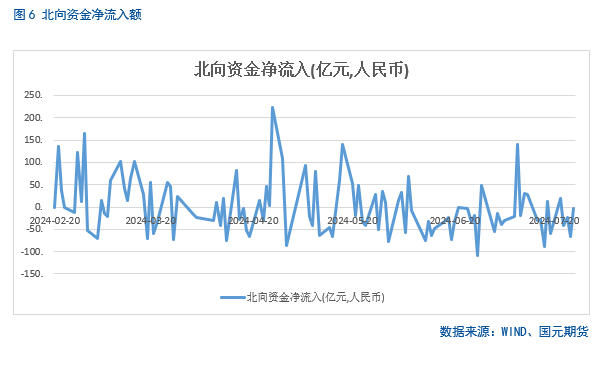 【股指月报】股指估值降至低位，静候反弹时机  第8张