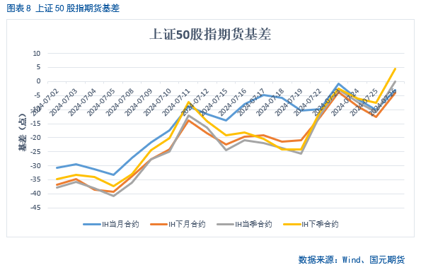 【股指月报】股指估值降至低位，静候反弹时机  第10张