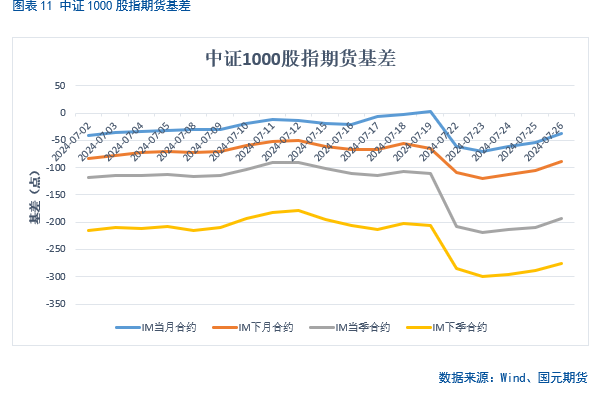 【股指月报】股指估值降至低位，静候反弹时机  第12张