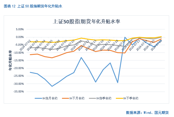 【股指月报】股指估值降至低位，静候反弹时机  第13张