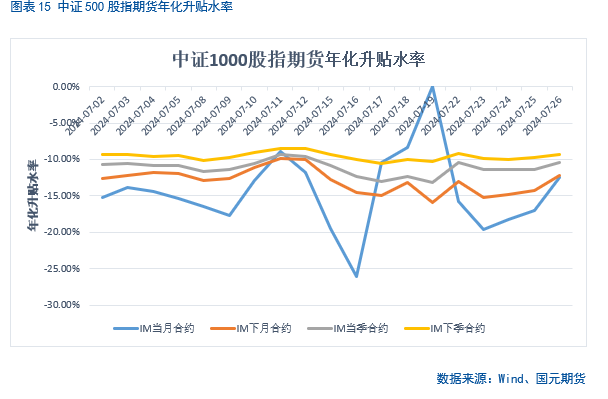 【股指月报】股指估值降至低位，静候反弹时机  第15张