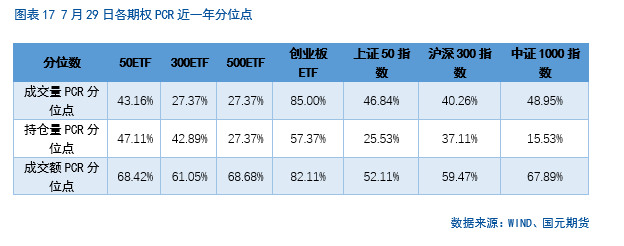 【股指月报】股指估值降至低位，静候反弹时机  第17张