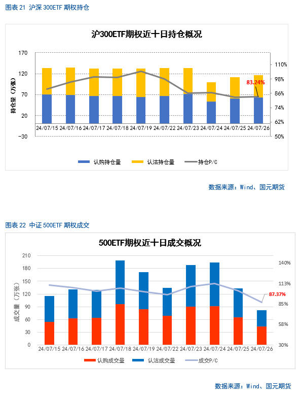 【股指月报】股指估值降至低位，静候反弹时机  第20张