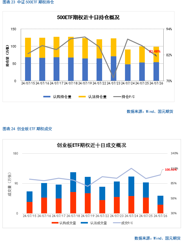 【股指月报】股指估值降至低位，静候反弹时机  第21张