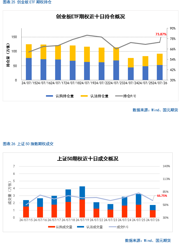 【股指月报】股指估值降至低位，静候反弹时机  第22张