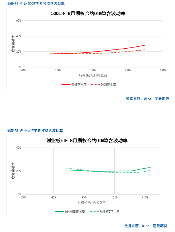 【股指月报】股指估值降至低位，静候反弹时机  第27张