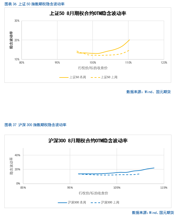 【股指月报】股指估值降至低位，静候反弹时机  第28张