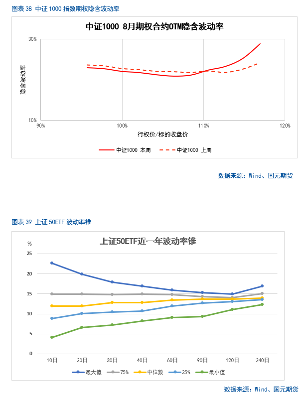 【股指月报】股指估值降至低位，静候反弹时机  第29张