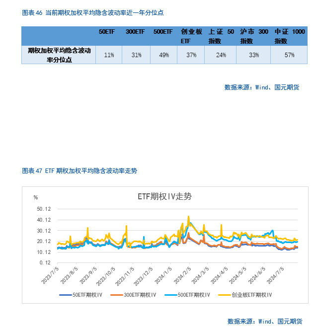 【股指月报】股指估值降至低位，静候反弹时机  第33张