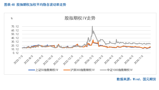 【股指月报】股指估值降至低位，静候反弹时机  第34张