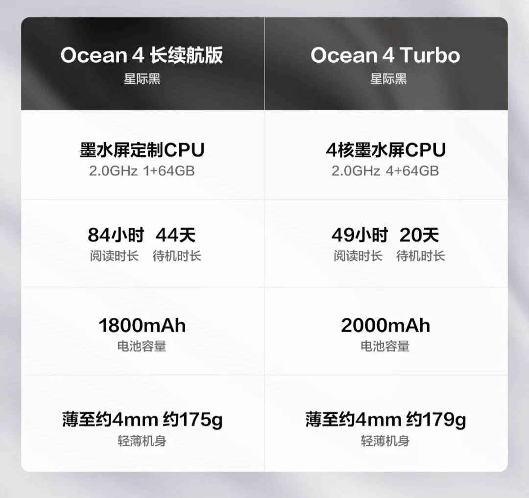 1528 元起，掌阅 iReader Ocean 4 系列墨水屏电纸书首销：44 天待机续航/“4G+64G”存储二选一  第3张