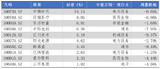 华安基金：A股缩量波动，创业板50指数下跌3.57%  第1张