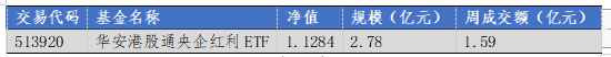 华安基金：海外宏观变数仍多，港股央企红利小幅回调