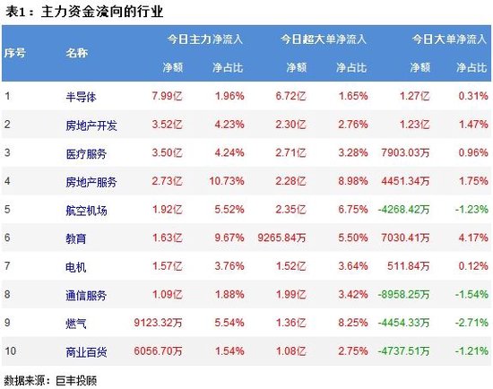 A股缩量震荡调整，三大指数集体下跌！近3400股上涨，成交5995亿，主力资金出逃138.9亿，小单净流入146.3亿