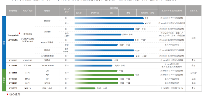 IPO雷达｜四冲资本市场！药捷安康尚无商业化产品，多名董监高曾任职于四环医药