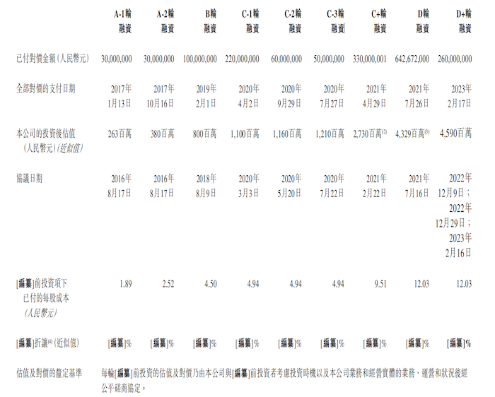 IPO雷达｜四冲资本市场！药捷安康尚无商业化产品，多名董监高曾任职于四环医药