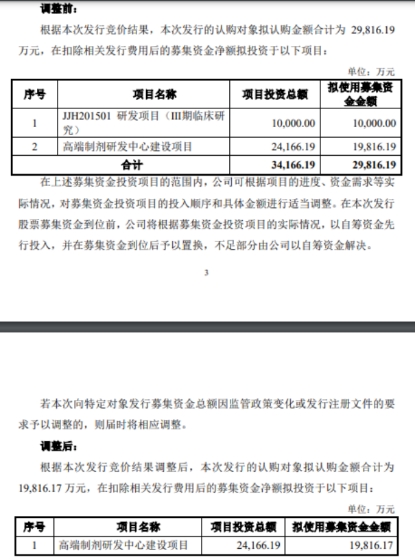 吉贝尔再融资落地背后：募资额与项目“打折”