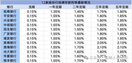 浦发银行多家一级分行人事调整