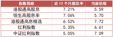 港股红利回调蓄势，增量资金持续入场！