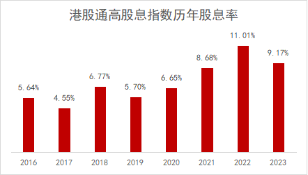 港股红利回调蓄势，增量资金持续入场！  第2张