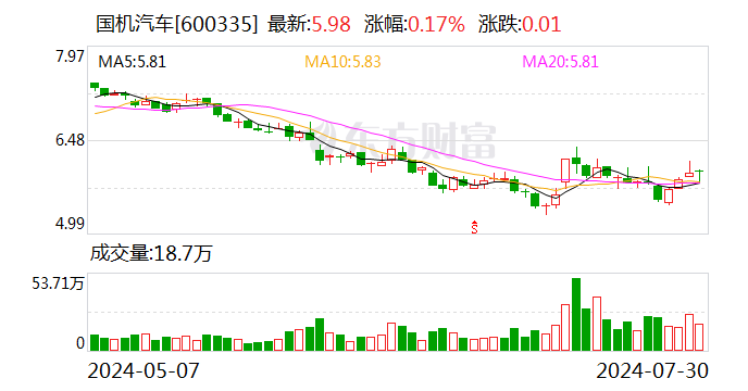 国机汽车：选举戴旻为公司董事长  第1张