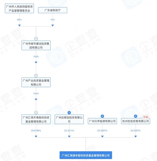 私募“再生事端”，背后“金主”还忍的住吗？