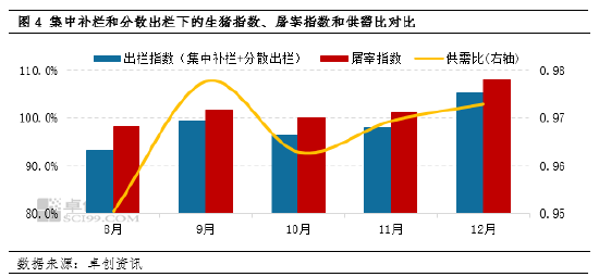 卓创资讯：2024年8-12月生猪市场运行态势预测分析