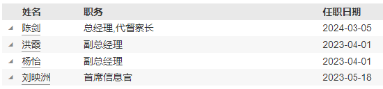 任职2年11个月 贝莱德基金副总经理、首席投资官陆文杰离任