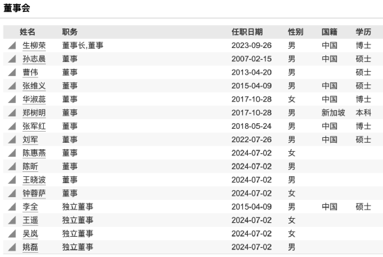 建信基金韩阳翼跳槽商务部幼儿园 笔试成绩排名第一  第4张