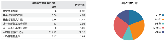 建信基金韩阳翼跳槽商务部幼儿园 笔试成绩排名第一  第5张