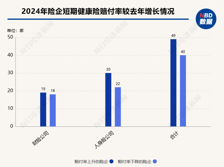 2024上半年短期健康险赔付率观察：接近六成险企赔付率不足50%，8家机构赔付率超100%  第2张