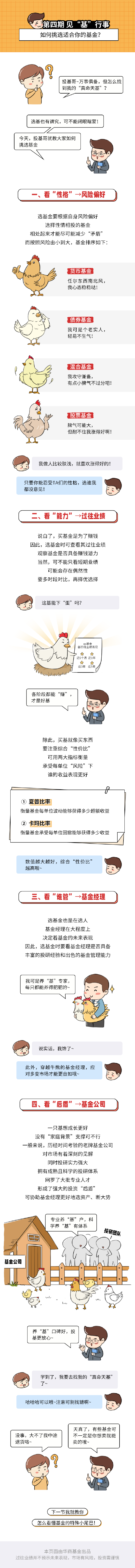 华商基金漫说投资：如何挑选适合你的基金？