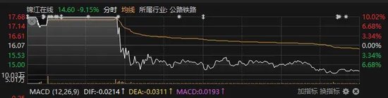 9033亿元！放量大涨