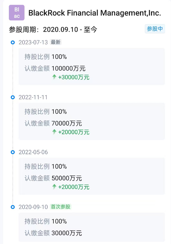 贝莱德基金增资，上半年公募规模减少40亿，缩水近50%  第1张